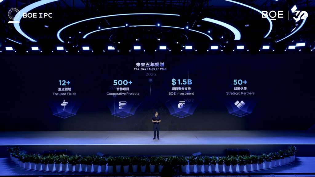 【辰佳禾】京东方30周年，《2023年全球创新伙伴大会》